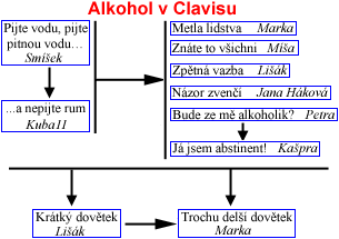 Alkohol v Clavisu